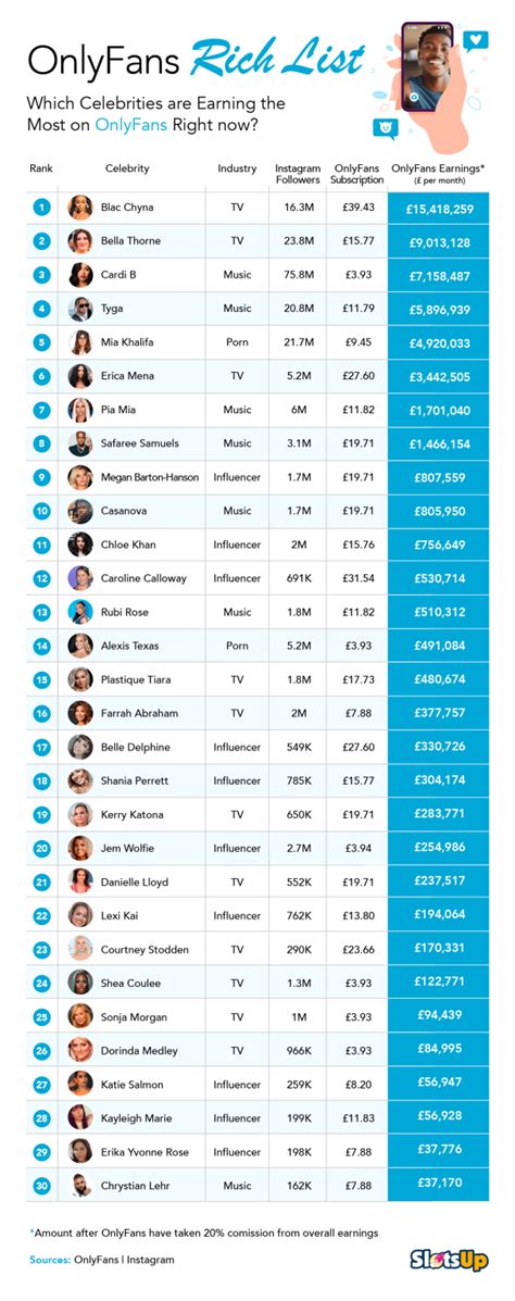 Top 30 Best OnlyFans Creators in Oklahoma City (Dec, 2024)